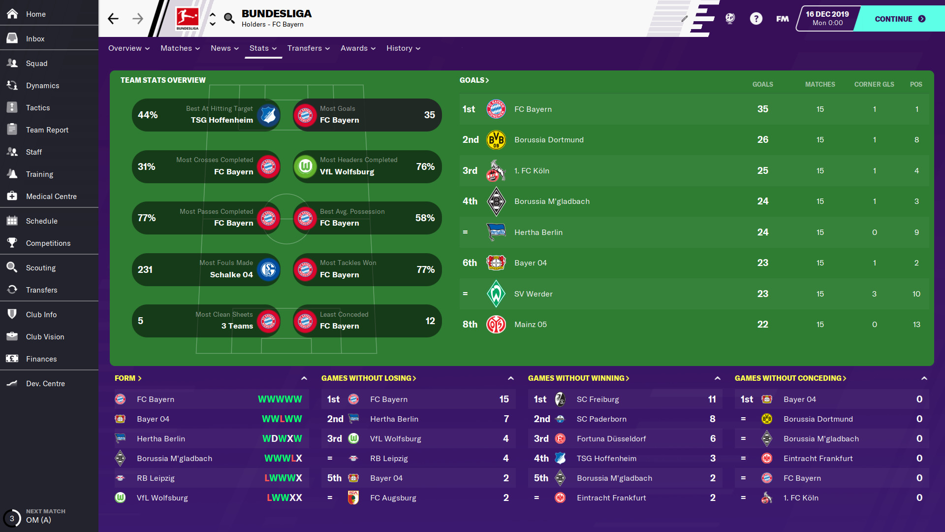 Football Manager 2020 screenshot