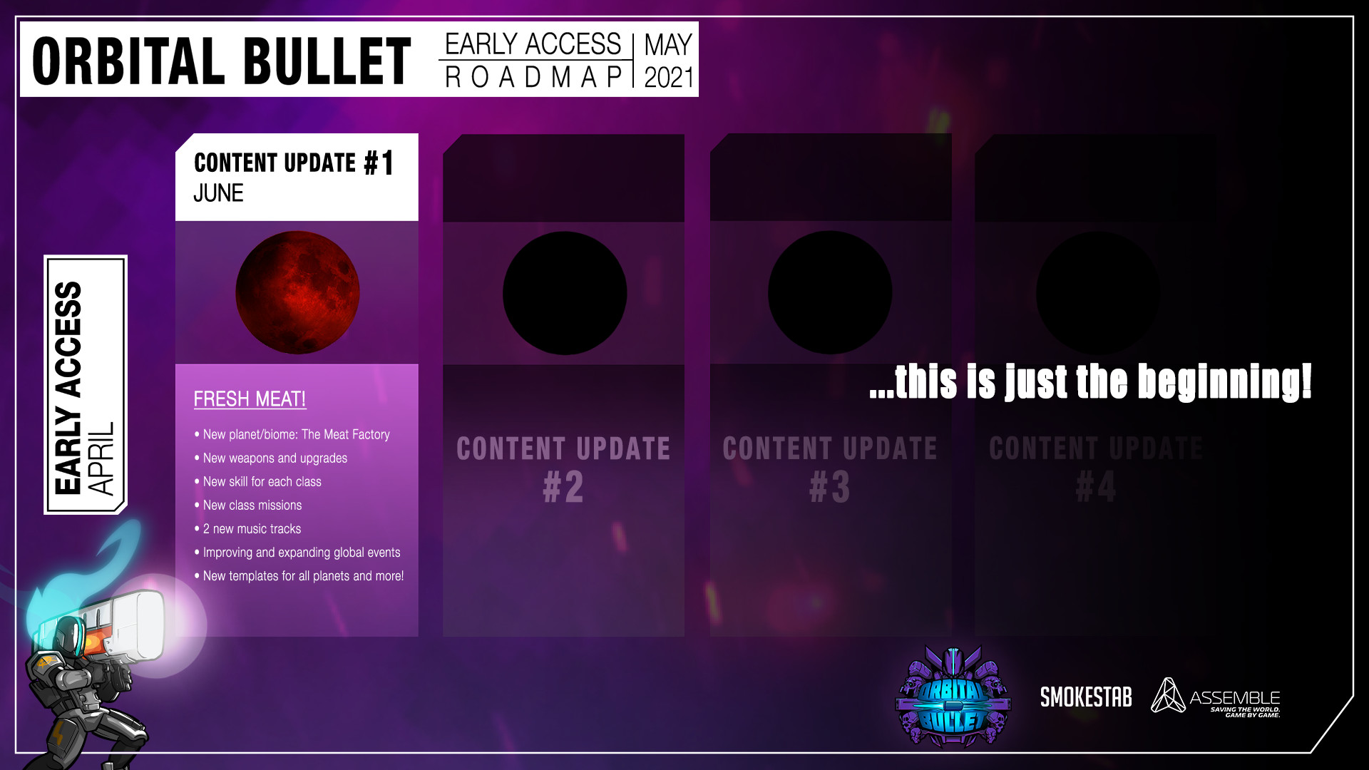 Orbital Bullet – The 360° Rogue-lite screenshot