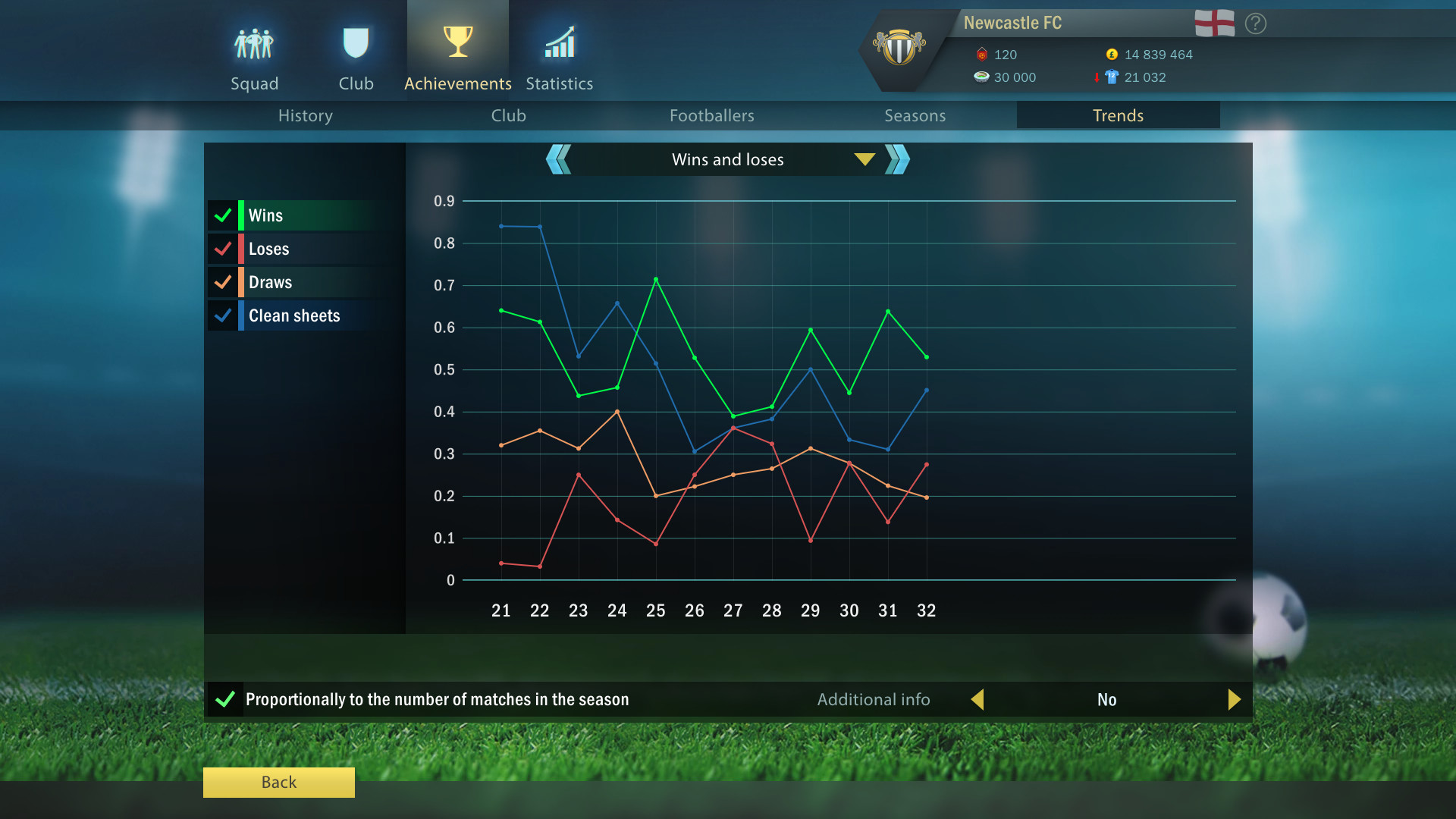 Football, Tactics & Glory: Football Stars screenshot