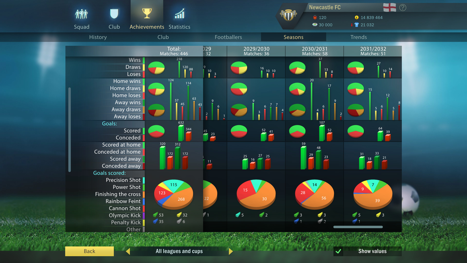 Football, Tactics & Glory: Football Stars screenshot