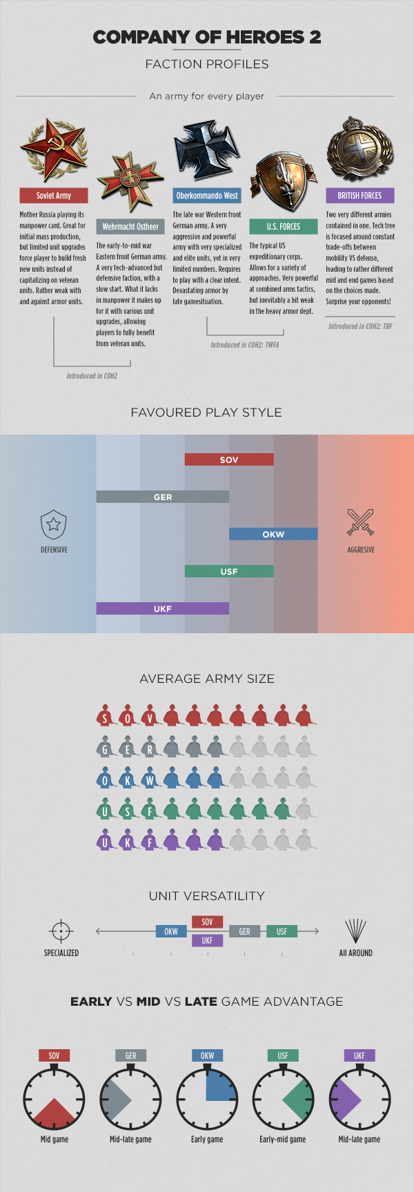 UKF_Blog_Infographic_FactionProfile_Revi