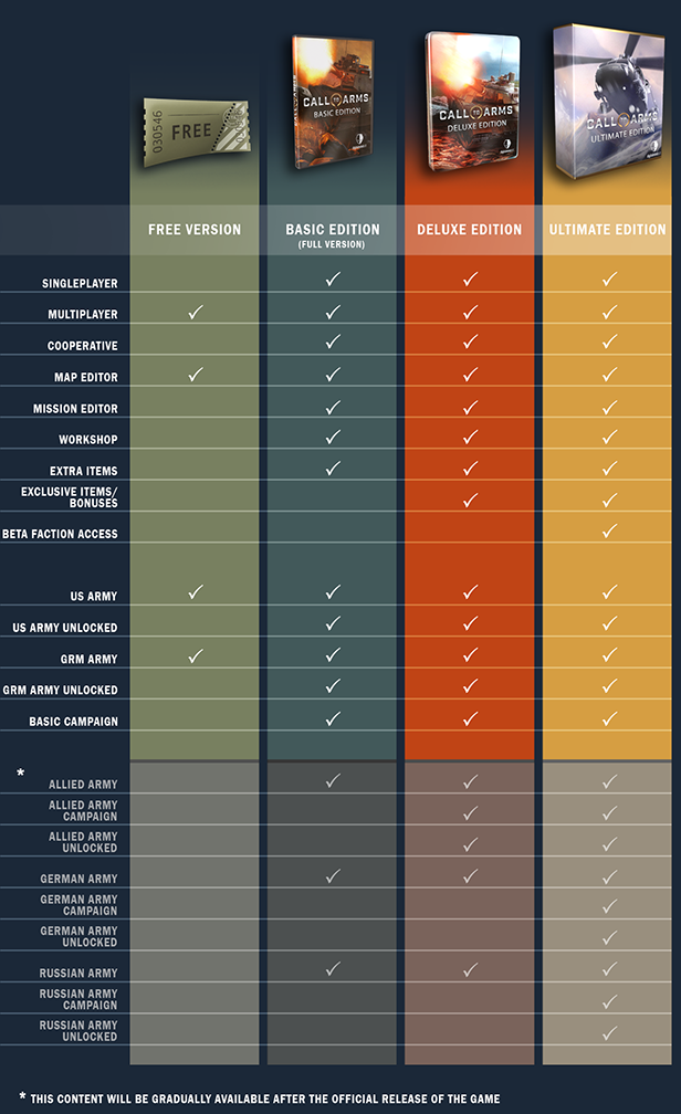 Call to Arms on Steam