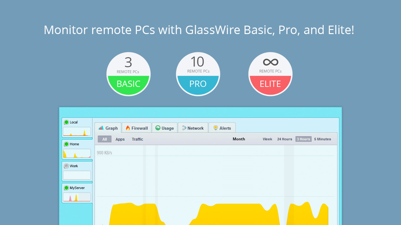 GlassWire Pro screenshot