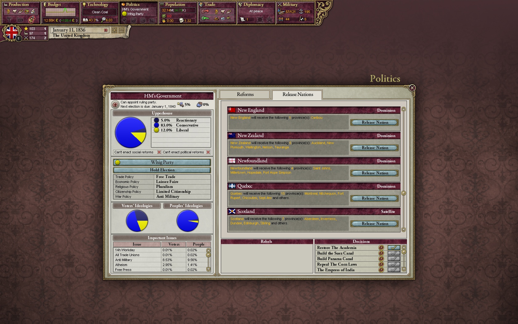 Victoria II screenshot