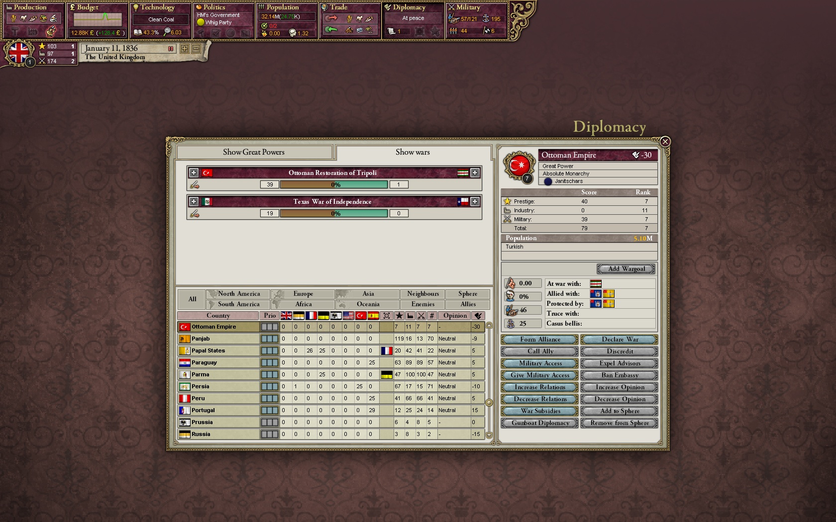 Victoria II screenshot