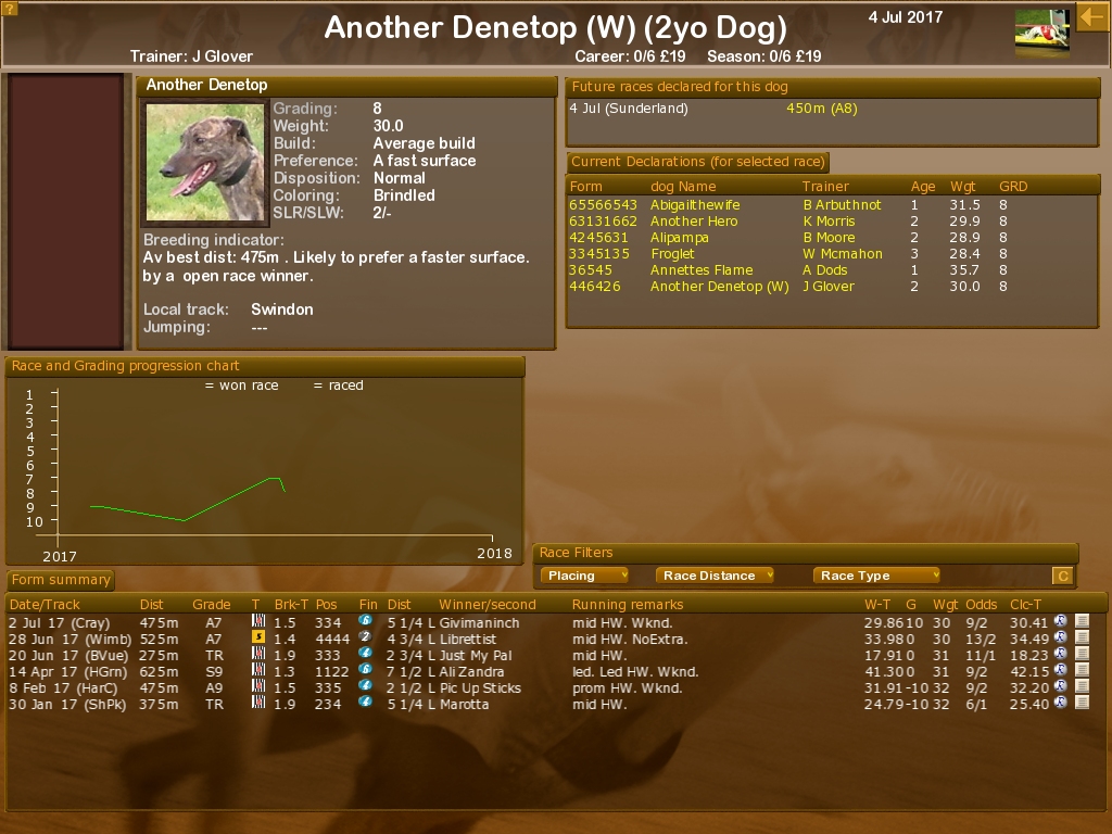 Greyhound Manager 2 Rebooted screenshot