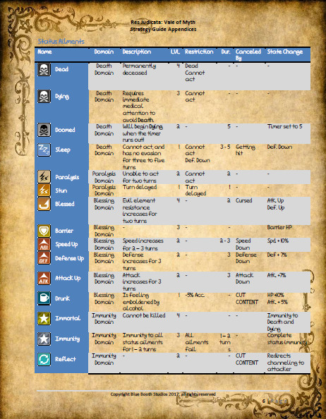 Res Judicata: Vale of Myth - Strategy Guide screenshot