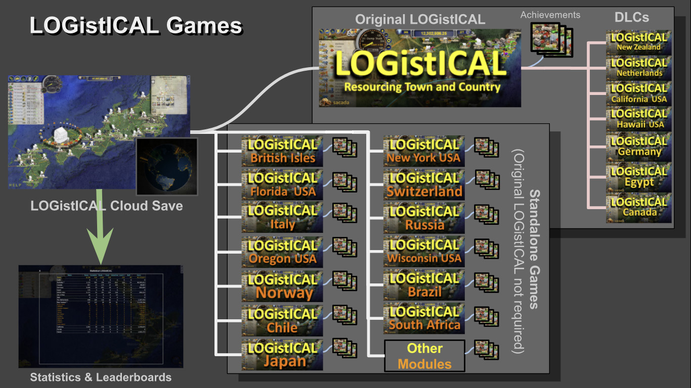 LOGistICAL: South Africa screenshot