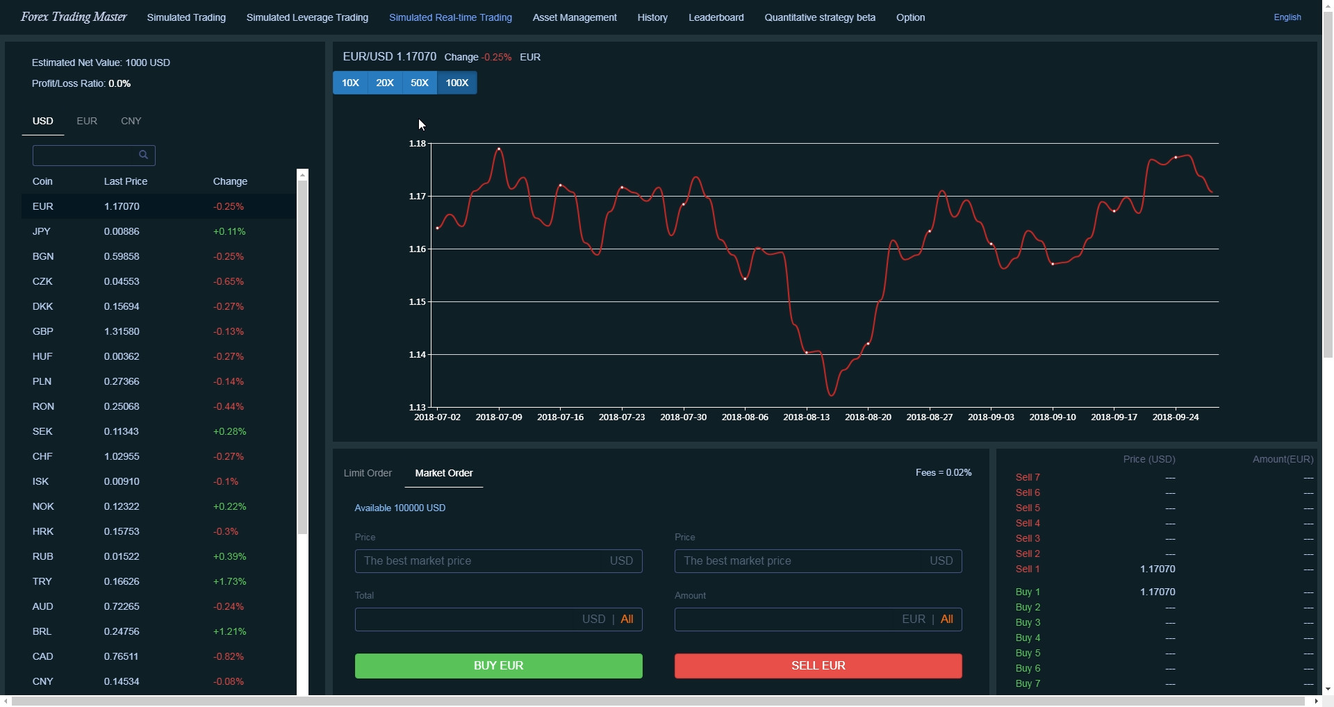 Forex Trading Master: Simulator screenshot