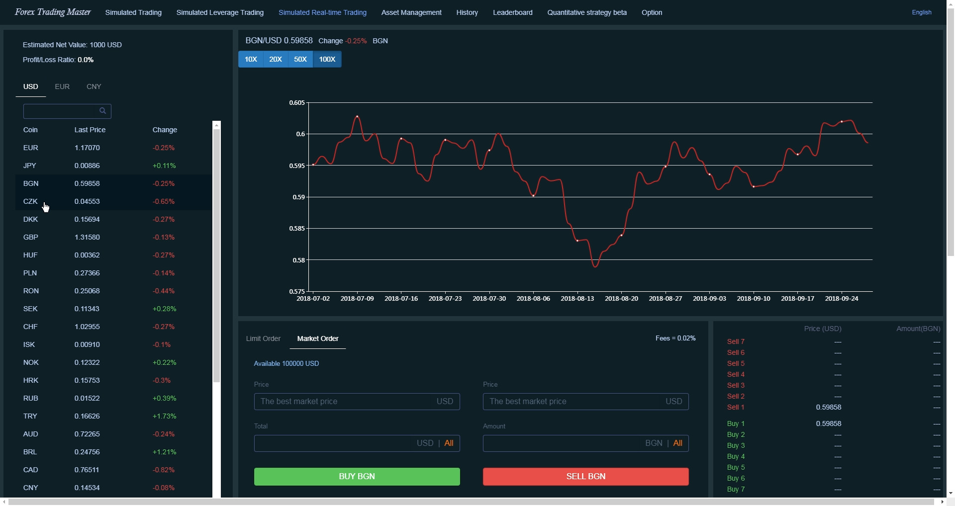 Forex Trading Master: Simulator screenshot