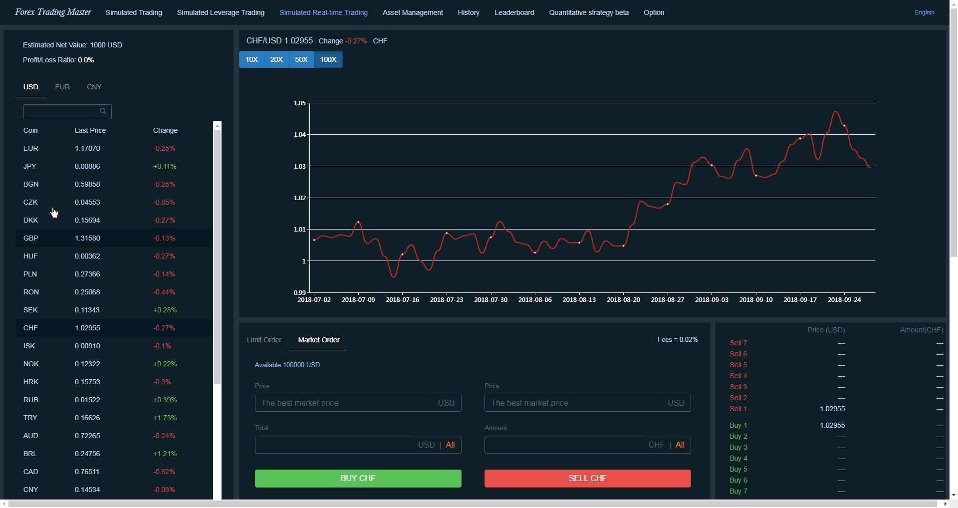 Forex Trading Master: Simulator screenshot