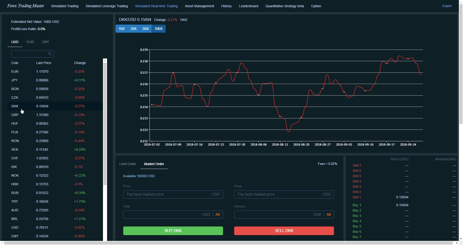 Forex Trading Master: Simulator screenshot