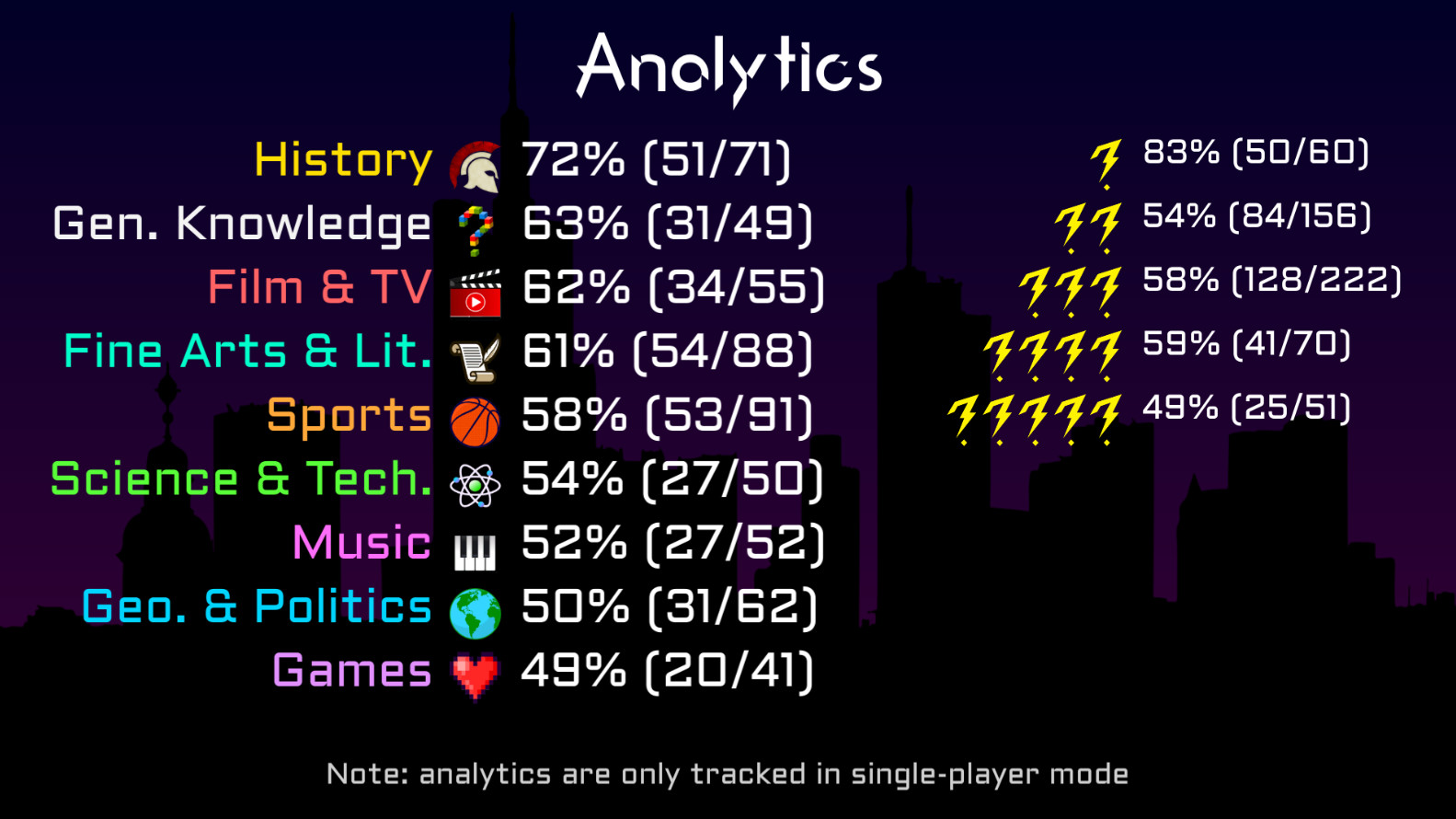 Trivia Throwdown screenshot