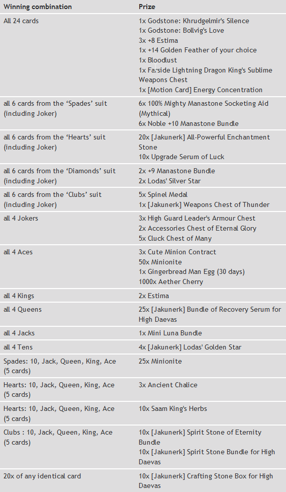 silence godstone aion database