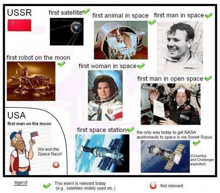 The Cold War Era Space Race In Tcwe Steam News