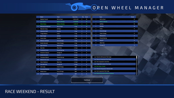 скриншот Open Wheel Manager 3