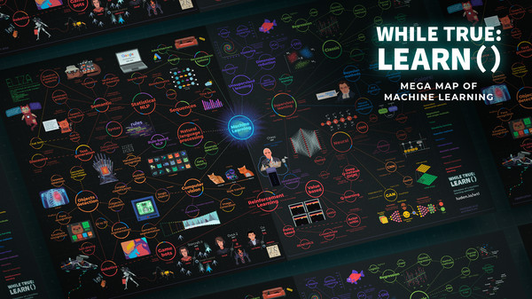 while True: learn() Mega Map of Machine Learning