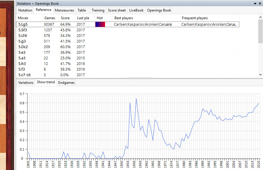 ChessBase 15 Steam Edition - SteamSpy - All the data and stats about Steam  games