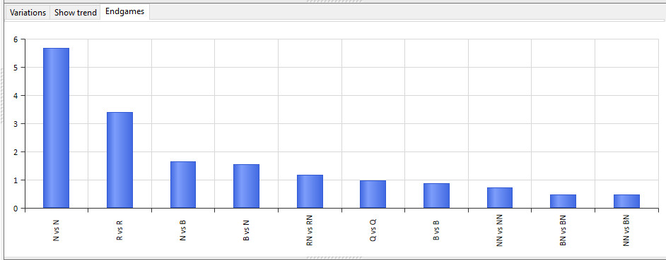 ChessBase 15 Steam Edition - SteamSpy - All the data and stats about Steam  games