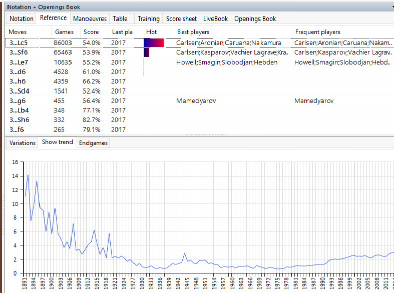 ChessBase 15 Steam Edition - SteamSpy - All the data and stats about Steam  games