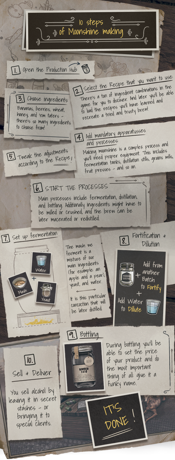 酿酒模拟管理游戏《私酿酒公司》上线Steam 支持中文的图片 酿酒模拟管理游戏《私酿酒公司》上线Steam 支持中文