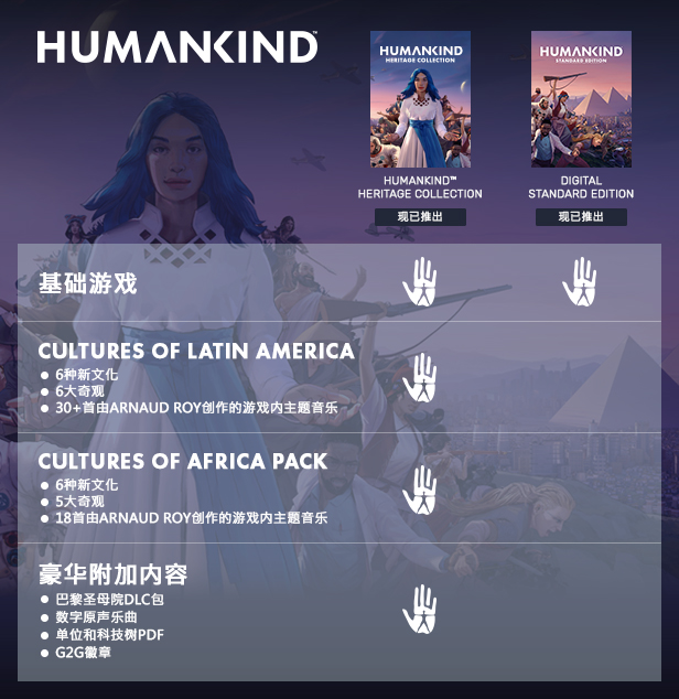 人类+新扩展DLC共治+全DLC+预购先行者奖励.赠多项修改器+中文版，直接玩