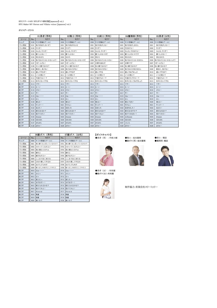 RPG Maker MV - Heroes and Villains voices 【Japanese】vol.1 #0