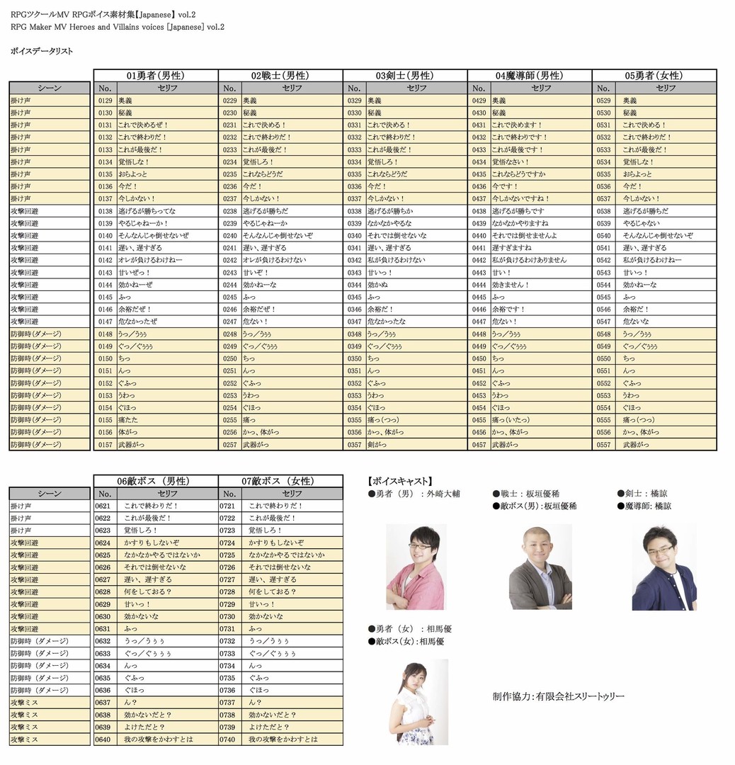 RPG Maker MV - Heroes and Villains voices 【Japanese】vol.2 #2