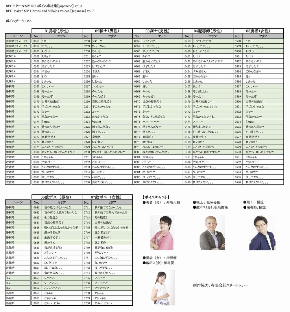 RPG Maker MV - Heroes and Villains voices 【Japanese】vol.3 #0