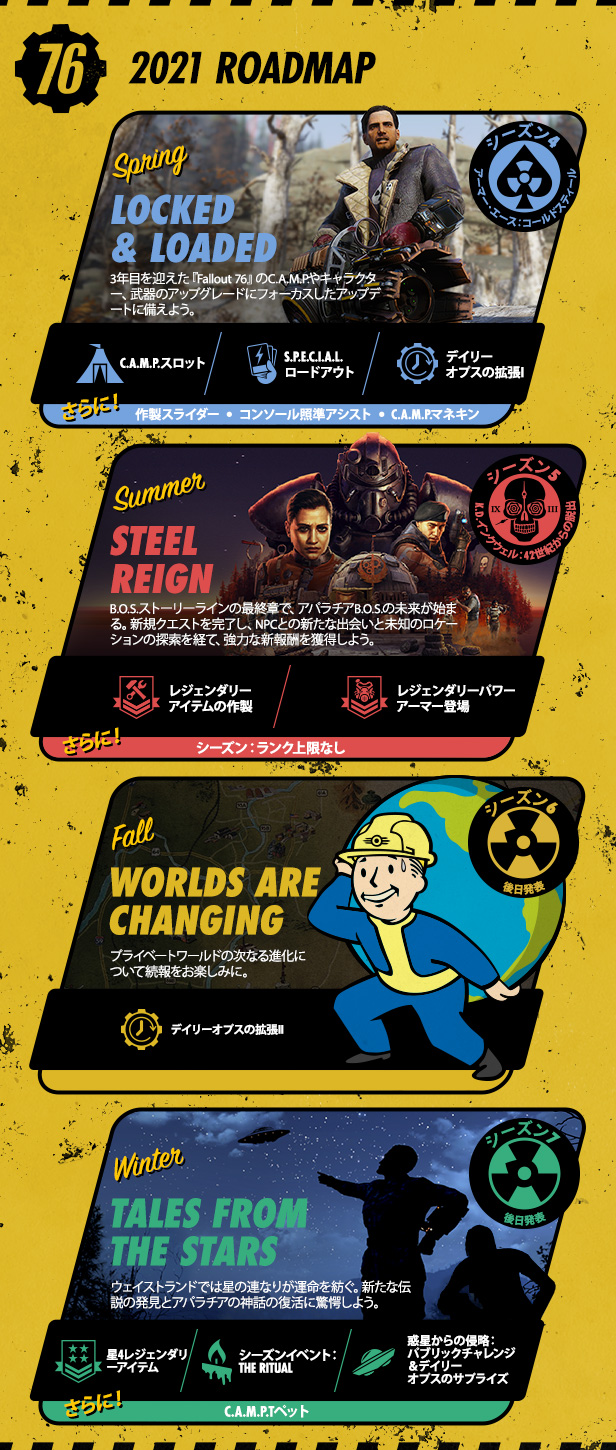 Steam Fallout 76 Steam Fallout 76