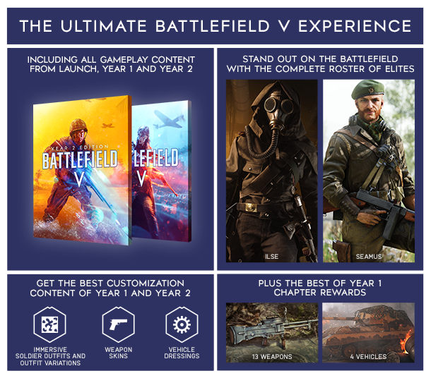 Battlefield V - Definitive Edition: Available on Xbox One