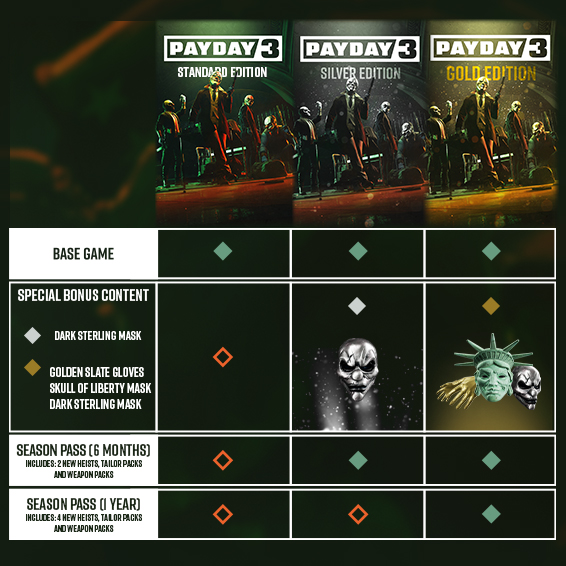 PAYDAY 3 - Silver Edition, PC Steam Game