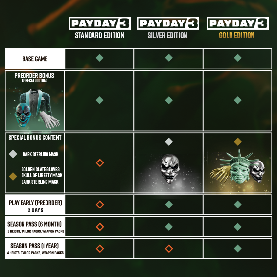 PAYDAY 3 (PS5) preço mais barato: 21,41€