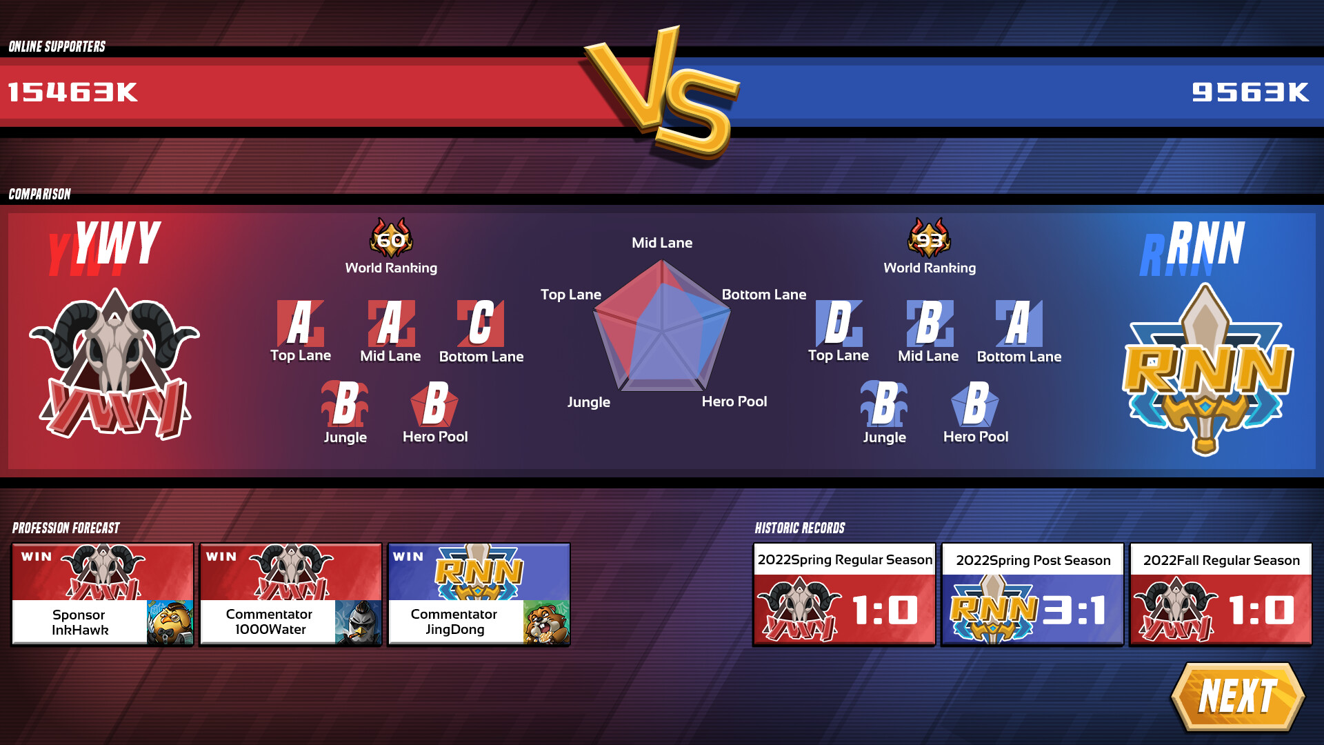 Esports Godfather #4