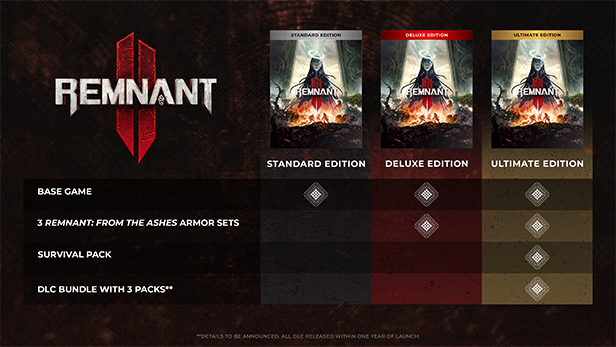 Remnant 2 Ultimate Edition not found on PS5 : r/remnantgame