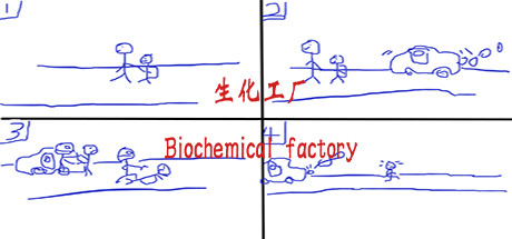 生化工厂/Biochemical factory steam charts