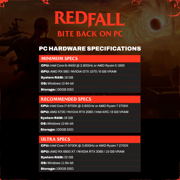 Estos son los requisitos de Redfall para PC: mínimos, recomendados y ultra
