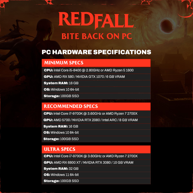 Redfall: Requisitos mínimos y recomendados en PC