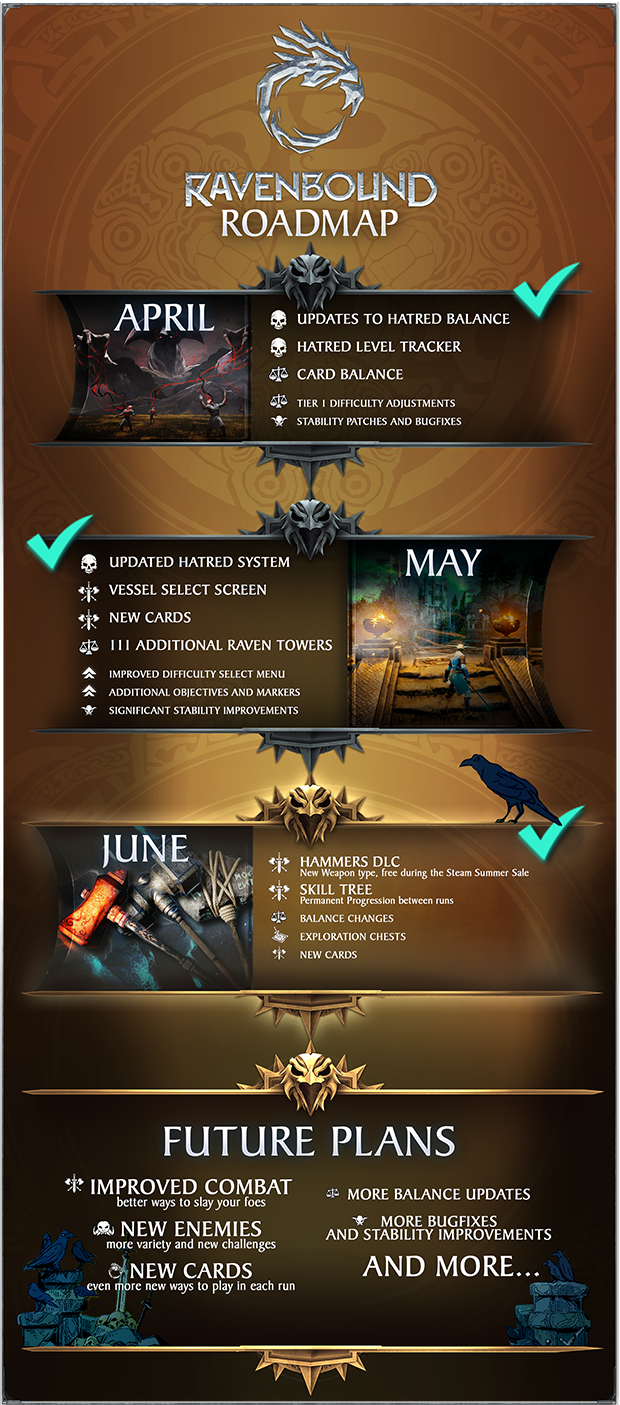 Ravenbound-Roadmap_2023_VerticalRoadmap_620px_2.png