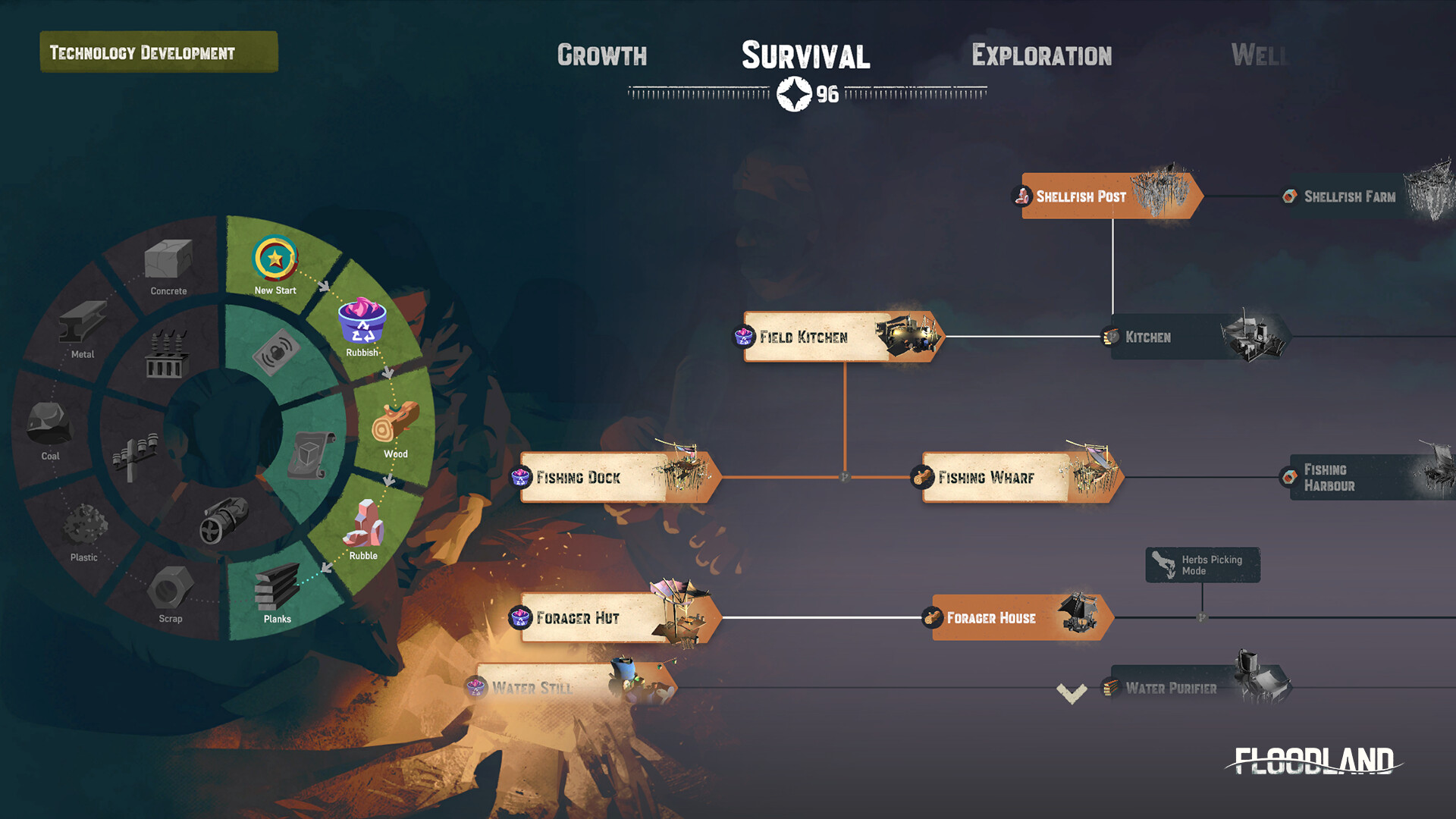 岛群时代 Floodland -(v1.2.22330)