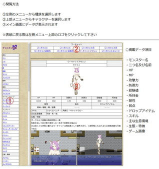 Galmon Folklore~Galmon Encyclopedia~