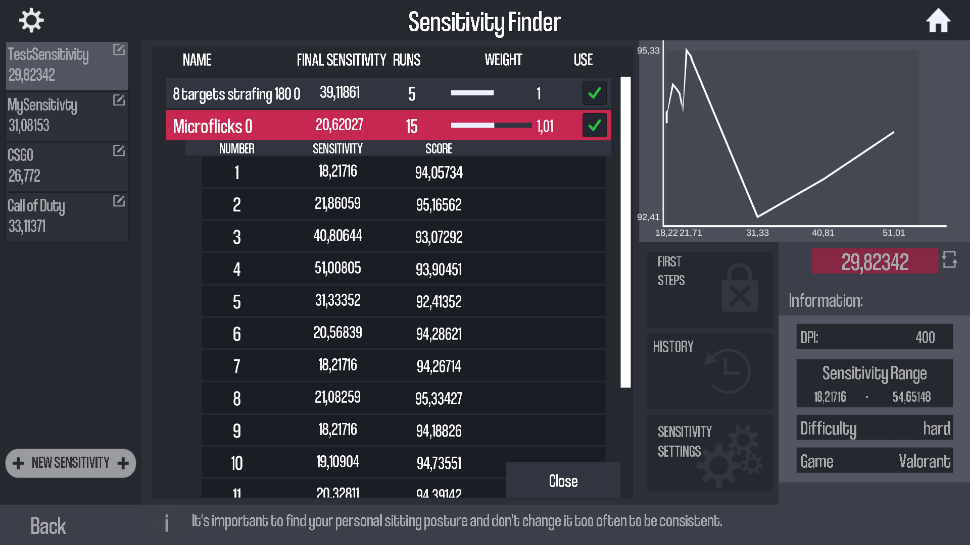 Sensitivity. Sensitivity игра. Oblivity: find your perfect sensitivity. Oblivity. Youlean Loudness Meter 2.