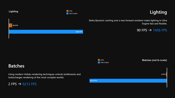 Ultra Enginefor windows and Linux 1