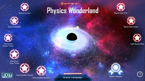 Evolution of a Mini World: Physics Wonderland