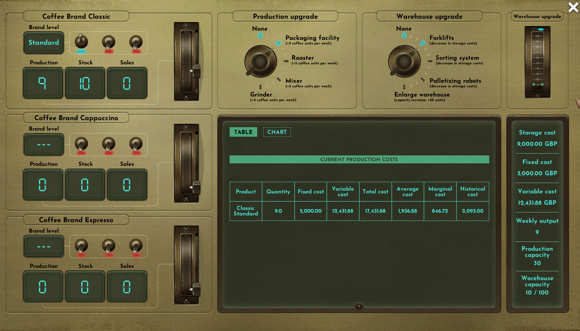 Coffee Noir - Business Detective Game Demo #5