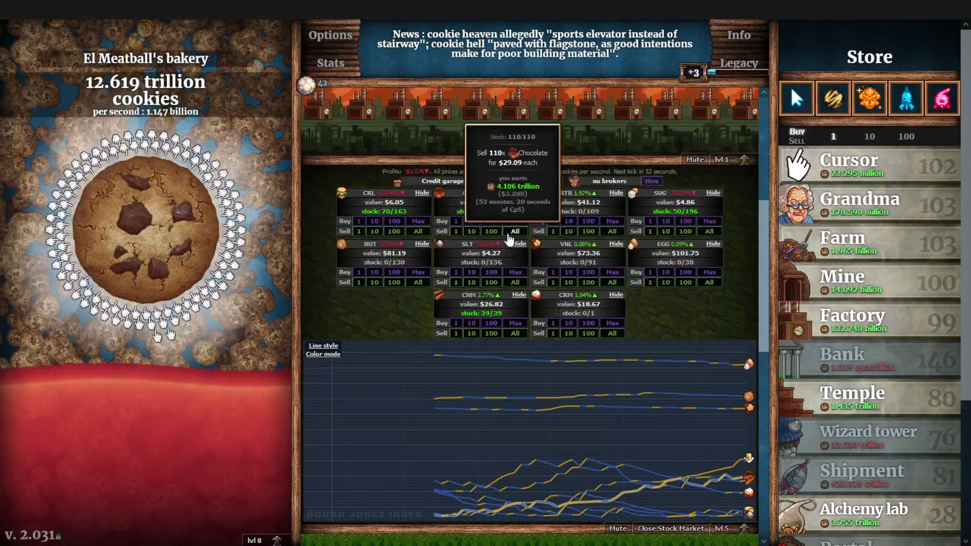 Cookie Clicker #5