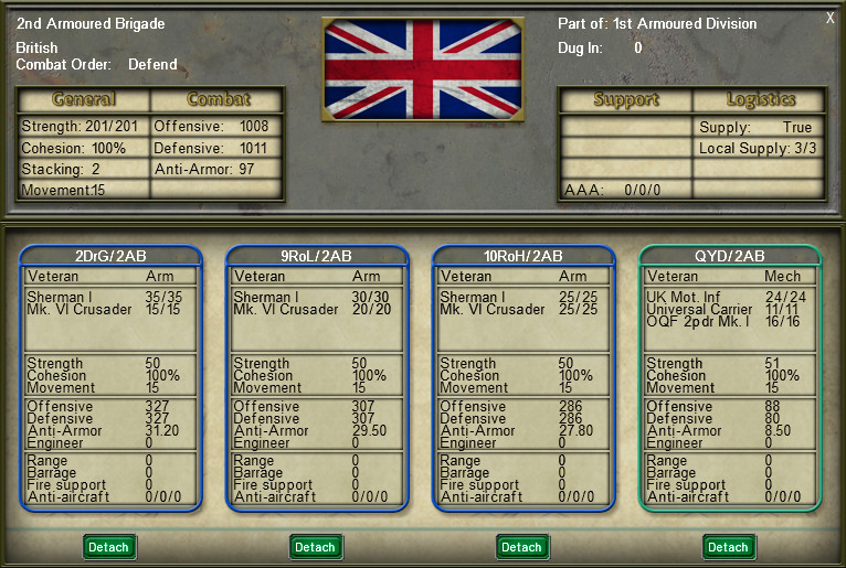 victoria 2 best army composition