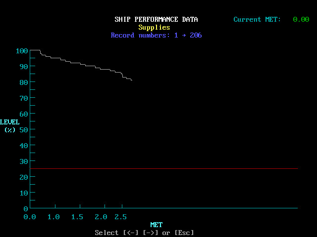 STAR FLEET II - Krellan Commander Version 2.0 #11