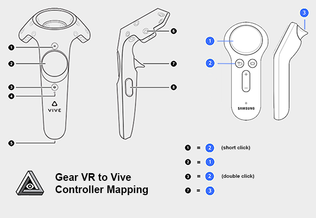 Comment mettre mon Gear VR en place ?