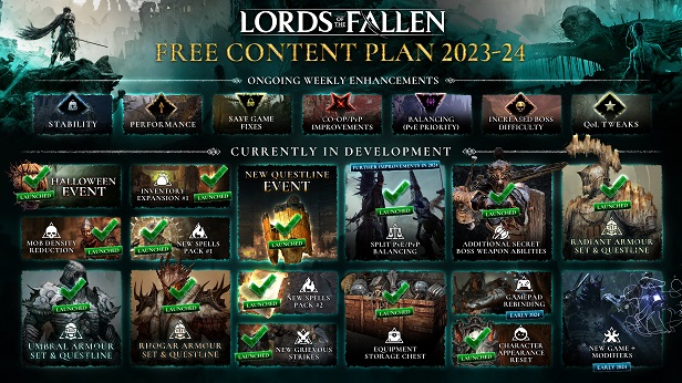 Lords of the Fallen™ Map on Steam